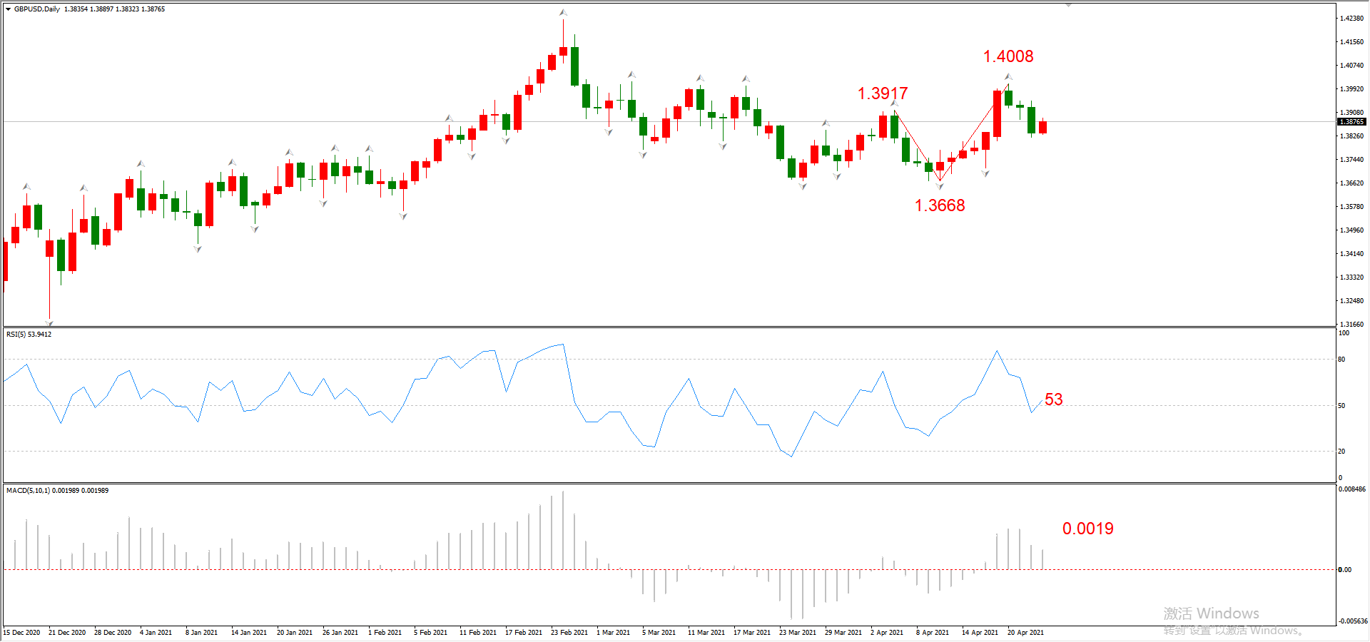 ATFX晚评0423：欧元、黄金、原油、美股，中线D1