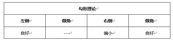 ATFX晚评0423：欧元、黄金、原油、美股，中线D1