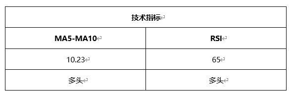 ATFX晚评0423：欧元、黄金、原油、美股，中线D1