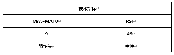 ATFX晚评0423：欧元、黄金、原油、美股，中线D1