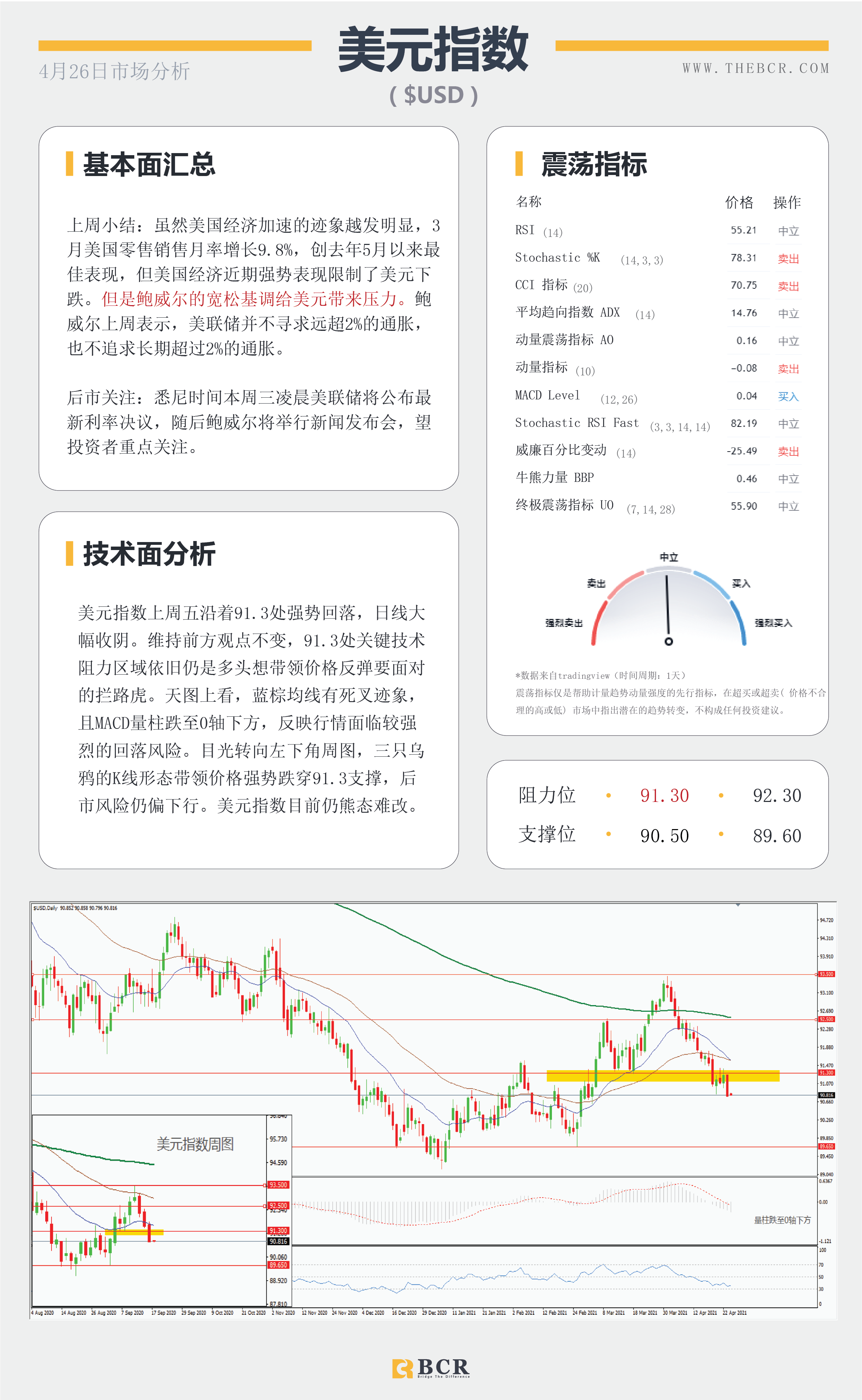 【百汇BCR今日市场分析2021.4.26】日美利率决议轮番来袭，印度疫情油价失去动力