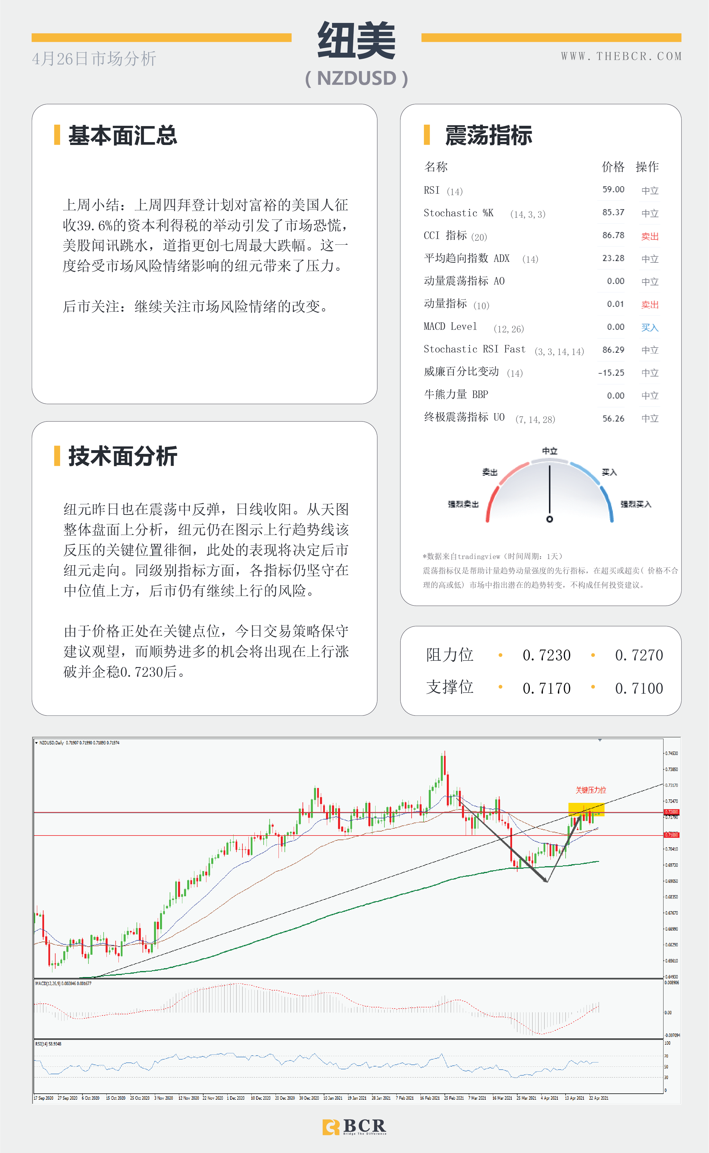 【百汇BCR今日市场分析2021.4.26】日美利率决议轮番来袭，印度疫情油价失去动力