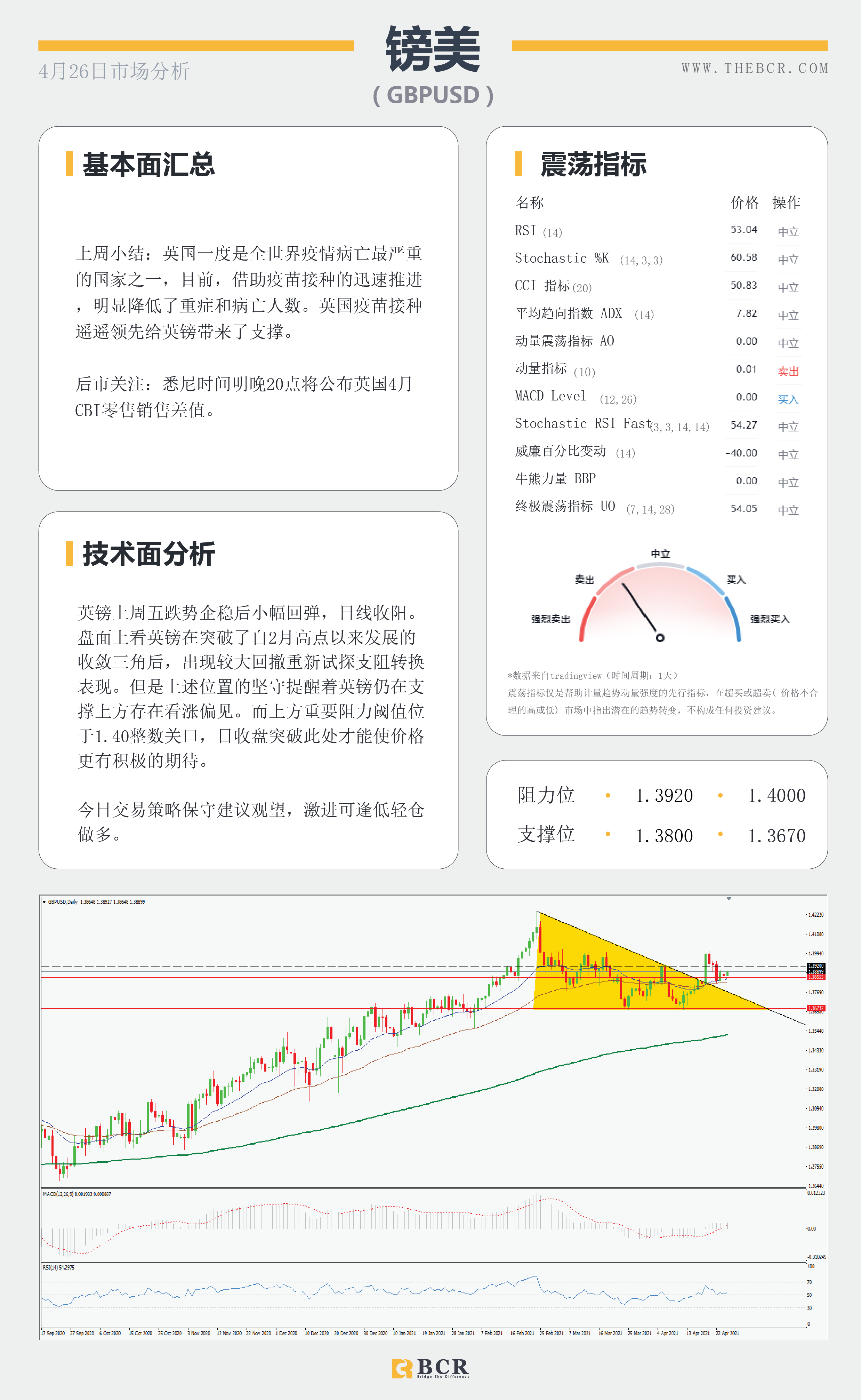 【百汇BCR今日市场分析2021.4.26】日美利率决议轮番来袭，印度疫情油价失去动力