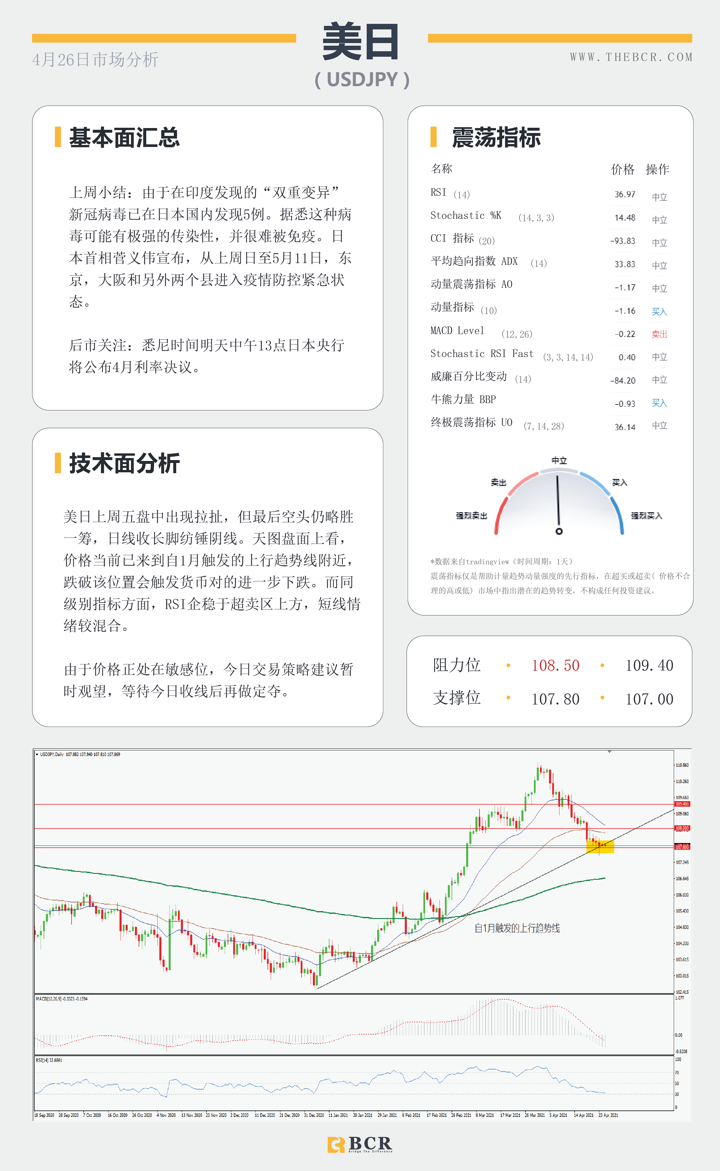 【百汇BCR今日市场分析2021.4.26】日美利率决议轮番来袭，印度疫情油价失去动力