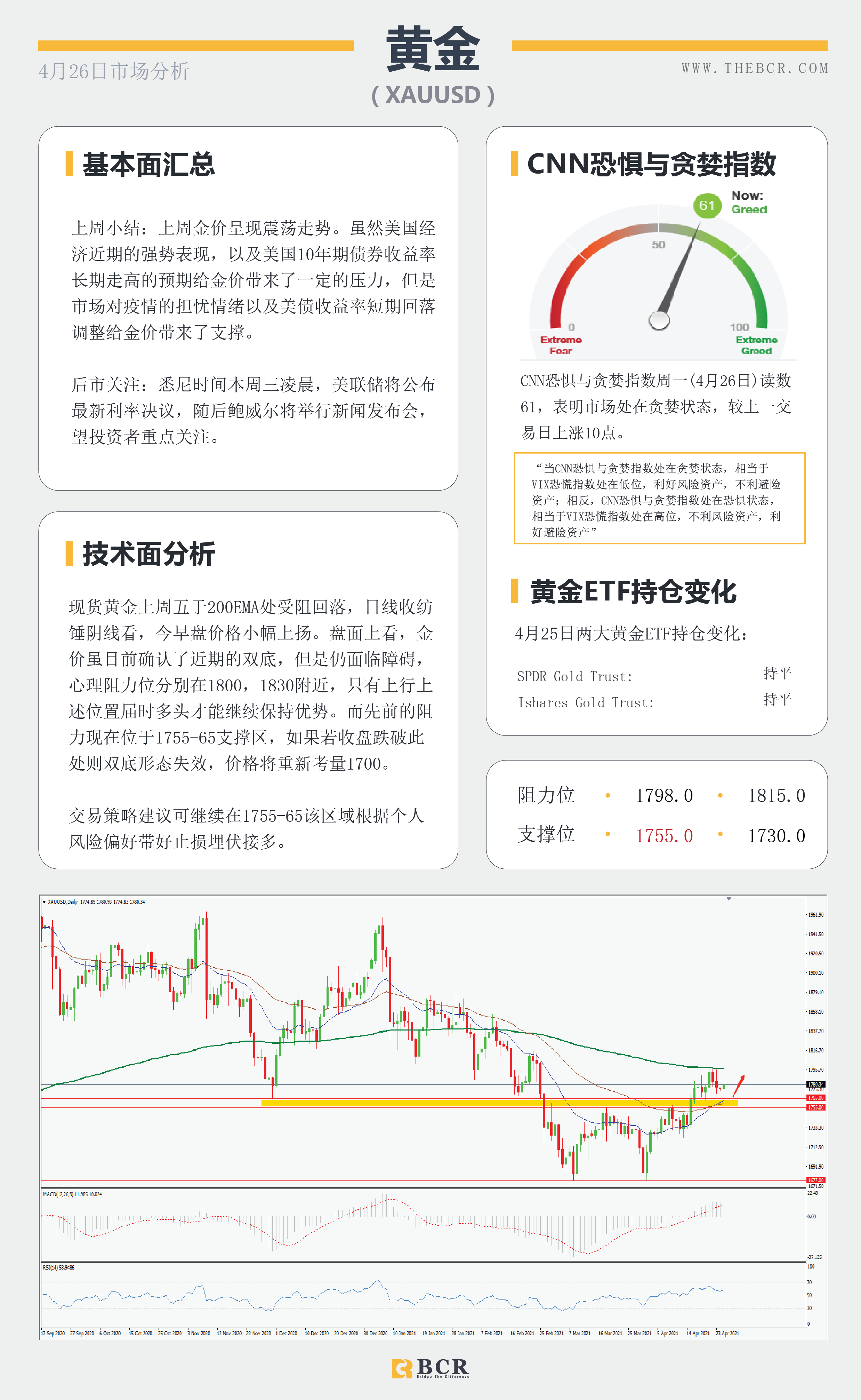 【百汇BCR今日市场分析2021.4.26】日美利率决议轮番来袭，印度疫情油价失去动力