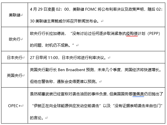 ATFX早评0426：欧元、黄金、原油，短线H4分析