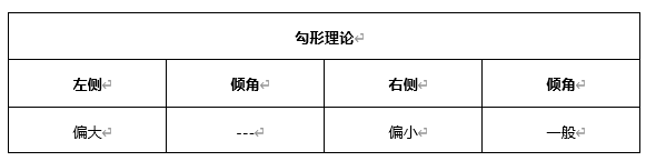 ATFX早评0426：欧元、黄金、原油，短线H4分析