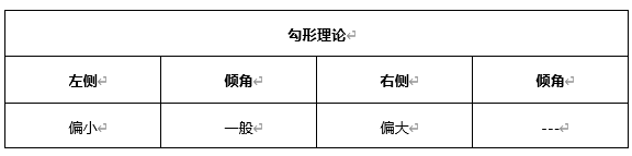 ATFX早评0426：欧元、黄金、原油，短线H4分析