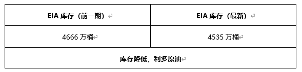 ATFX早评0426：欧元、黄金、原油，短线H4分析