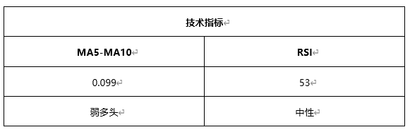 ATFX早评0426：欧元、黄金、原油，短线H4分析