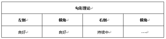 ATFX早评0426：欧元、黄金、原油，短线H4分析