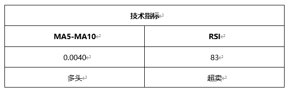 ATFX晚评0426：欧元、黄金、原油、美股，中线D1