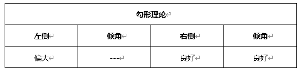 ATFX晚评0426：欧元、黄金、原油、美股，中线D1