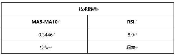 ATFX晚评0426：欧元、黄金、原油、美股，中线D1