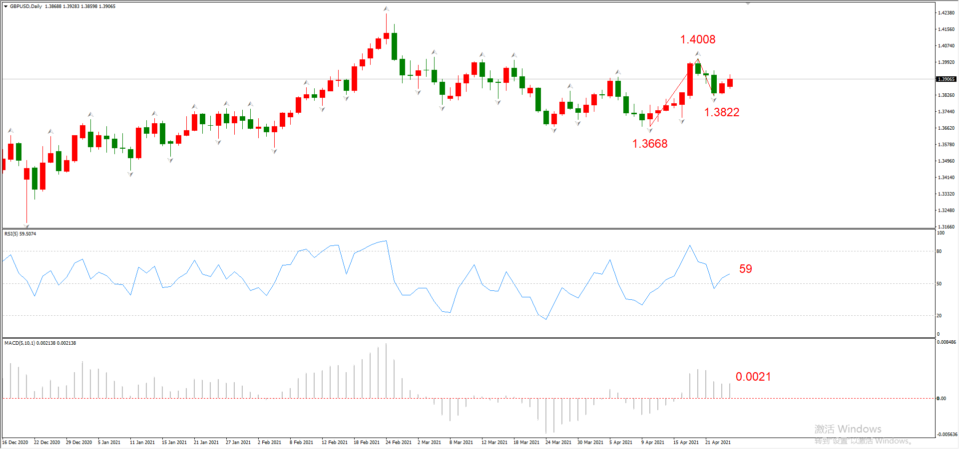 ATFX晚评0426：欧元、黄金、原油、美股，中线D1