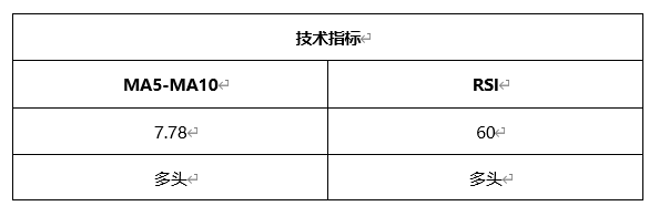 ATFX晚评0426：欧元、黄金、原油、美股，中线D1