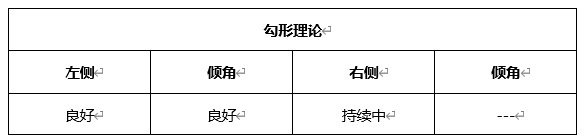 ATFX晚评0426：欧元、黄金、原油、美股，中线D1