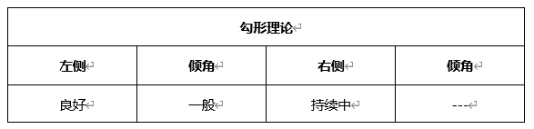 ATFX晚评0426：欧元、黄金、原油、美股，中线D1