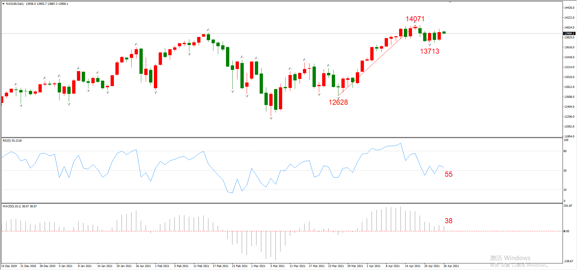 ATFX晚评0426：欧元、黄金、原油、美股，中线D1