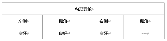 ATFX晚评0426：欧元、黄金、原油、美股，中线D1