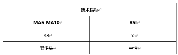 ATFX晚评0426：欧元、黄金、原油、美股，中线D1