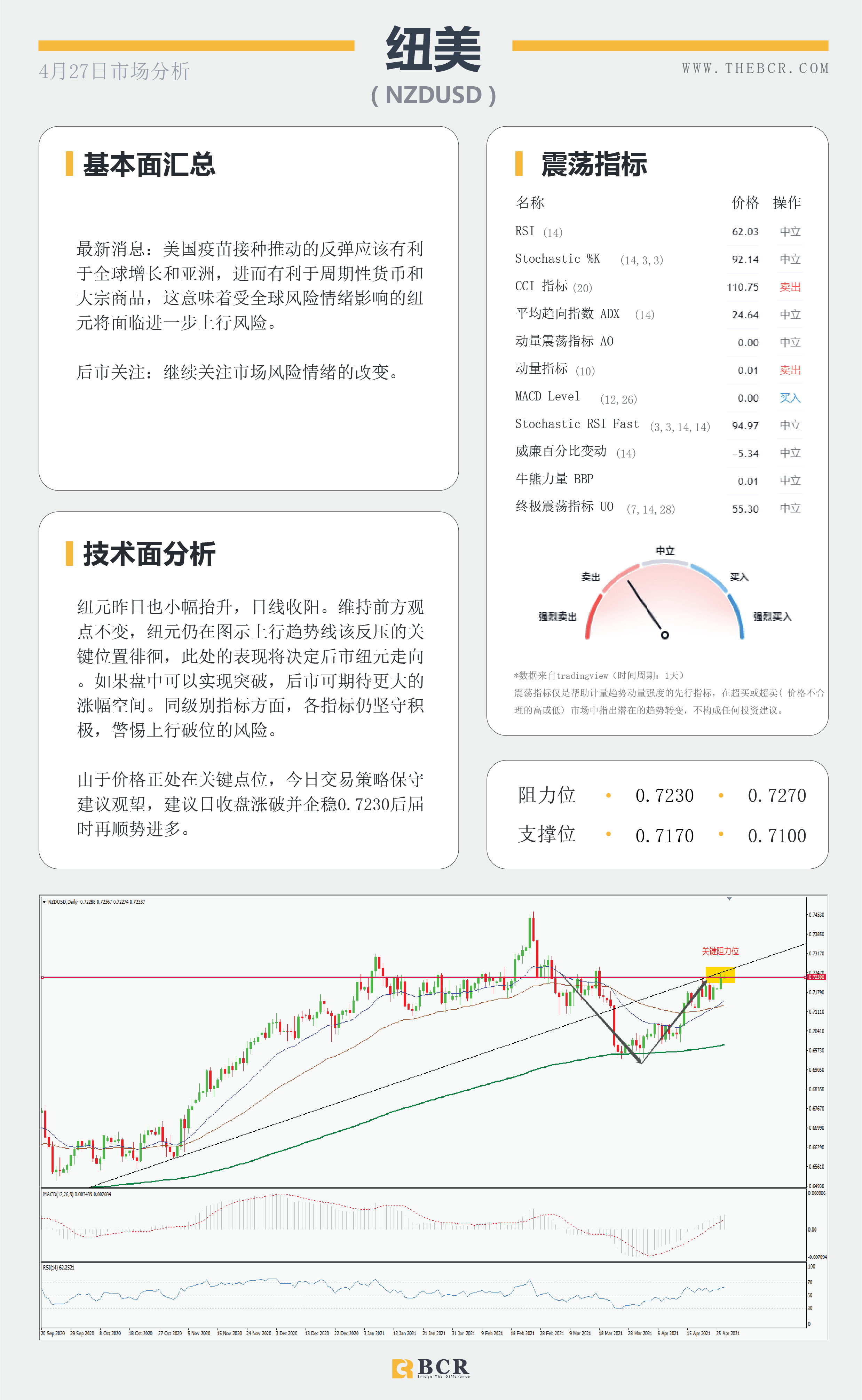 【百汇BCR今日市场分析2021.4.27】金价挣扎浮力上方，富人税计划今日面临考量