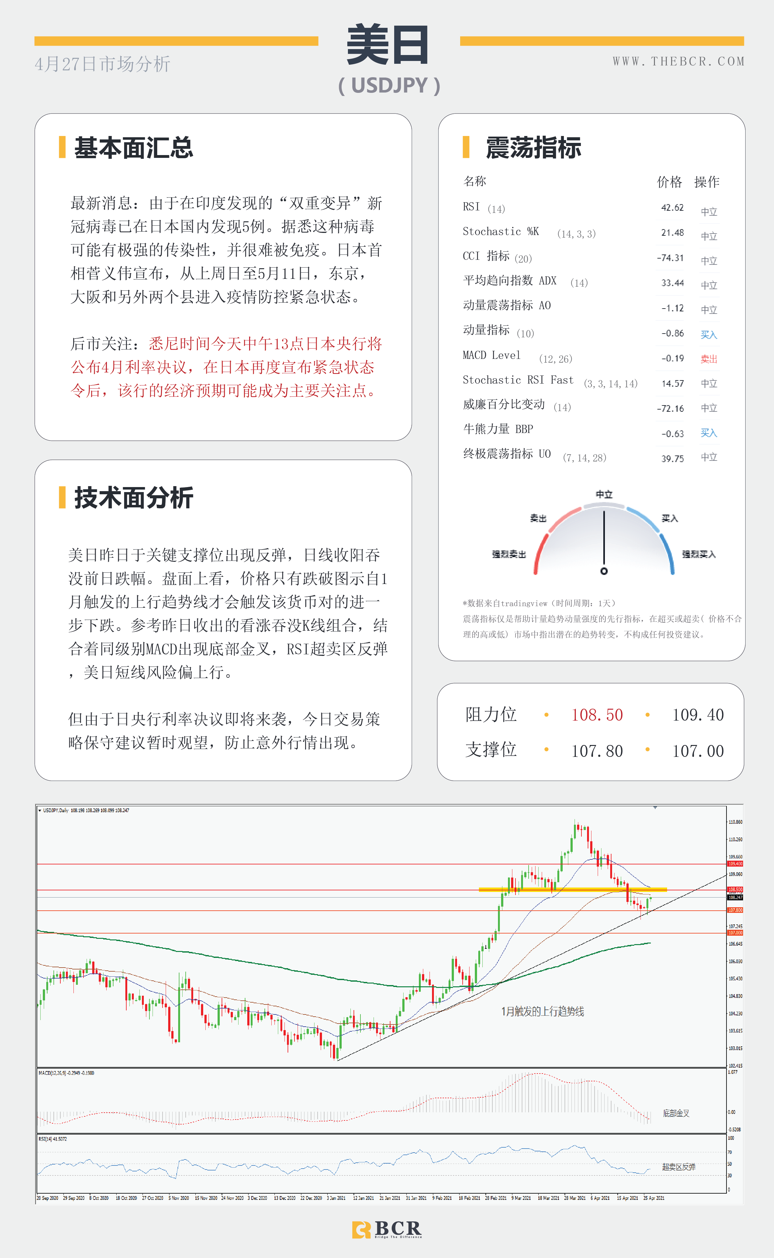 【百汇BCR今日市场分析2021.4.27】金价挣扎浮力上方，富人税计划今日面临考量