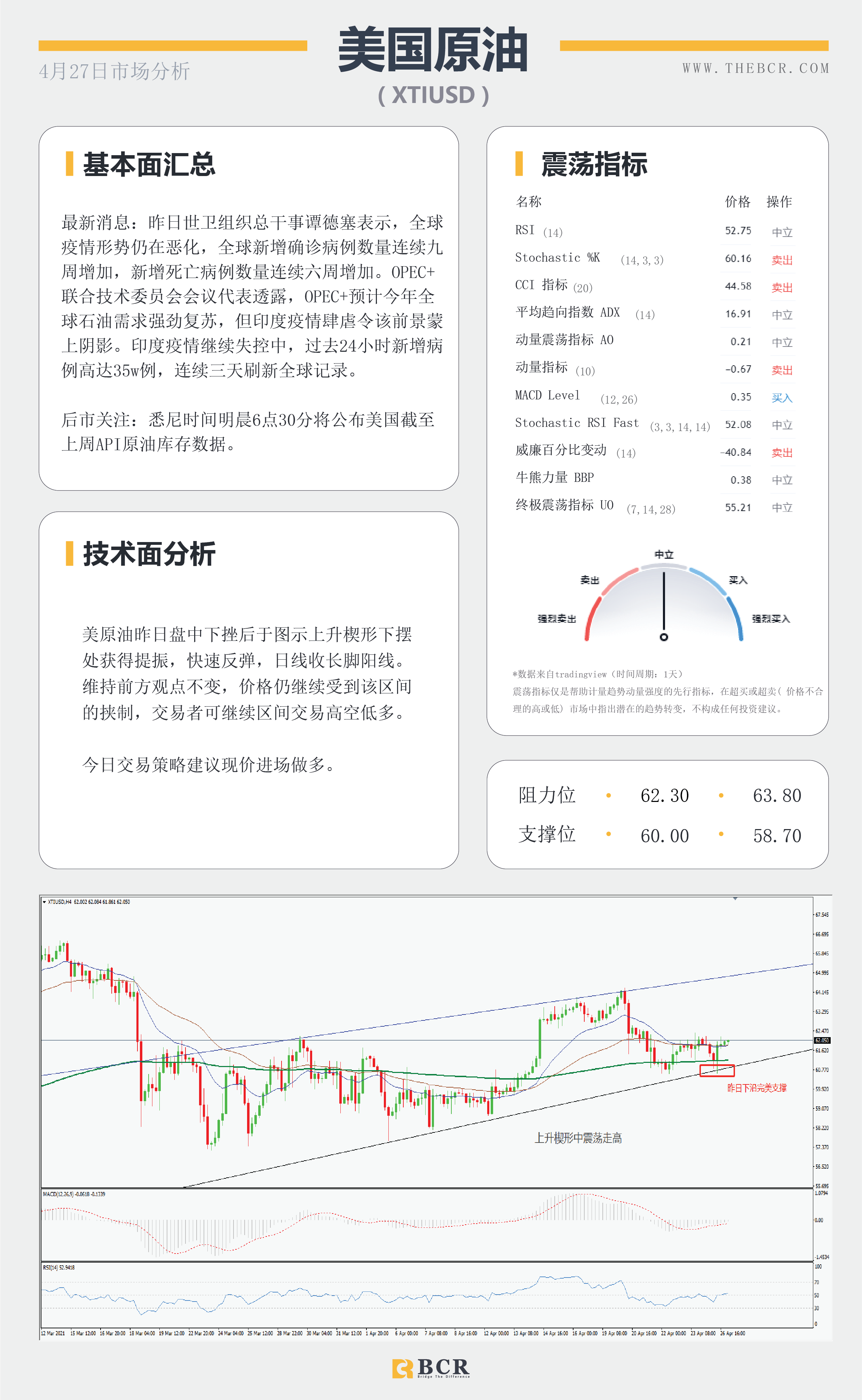 【百汇BCR今日市场分析2021.4.27】金价挣扎浮力上方，富人税计划今日面临考量