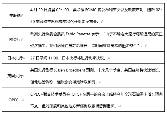 ATFX早评0427：欧元、黄金、原油，短线H4分析