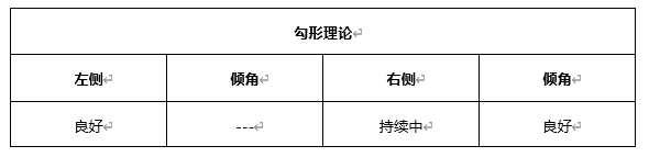 ATFX早评0427：欧元、黄金、原油，短线H4分析