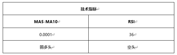 ATFX早评0427：欧元、黄金、原油，短线H4分析