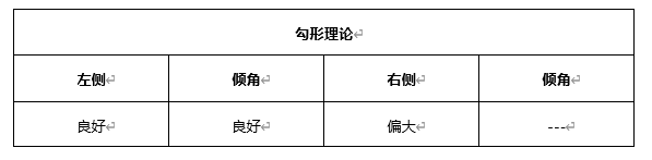 ATFX早评0427：欧元、黄金、原油，短线H4分析