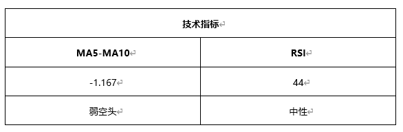 ATFX早评0427：欧元、黄金、原油，短线H4分析