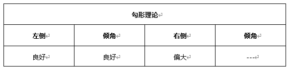 ATFX早评0427：欧元、黄金、原油，短线H4分析