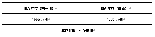 ATFX早评0427：欧元、黄金、原油，短线H4分析