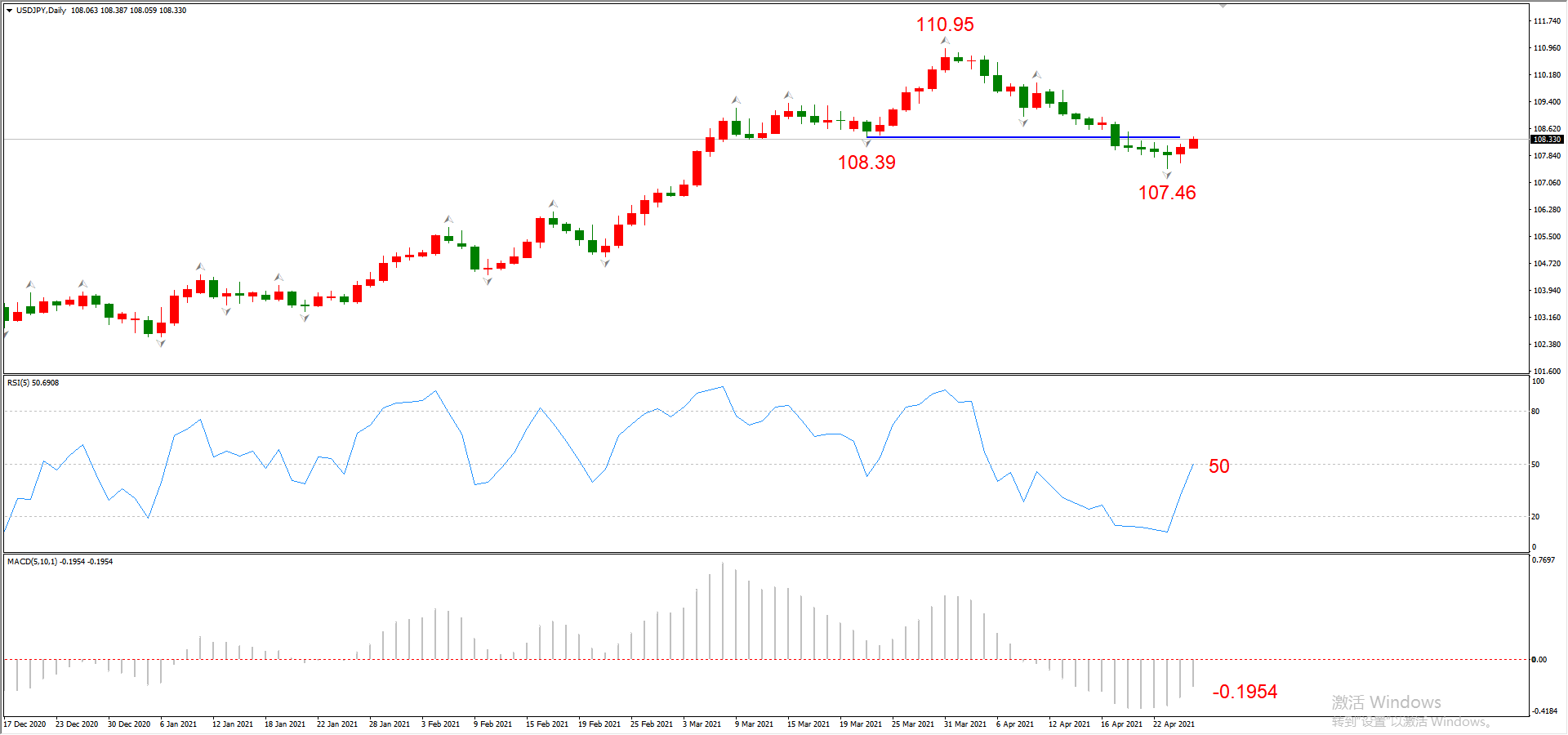 ATFX晚评0427：欧元、黄金、原油、美股，中线D1