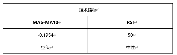 ATFX晚评0427：欧元、黄金、原油、美股，中线D1