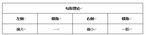 ATFX晚评0427：欧元、黄金、原油、美股，中线D1