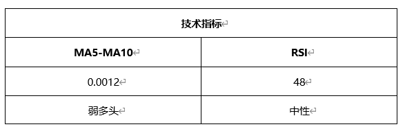 ATFX晚评0427：欧元、黄金、原油、美股，中线D1