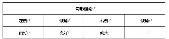 ATFX晚评0427：欧元、黄金、原油、美股，中线D1