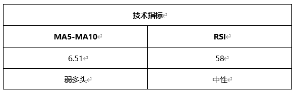 ATFX晚评0427：欧元、黄金、原油、美股，中线D1