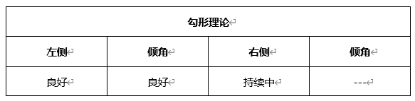 ATFX晚评0427：欧元、黄金、原油、美股，中线D1