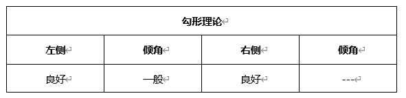 ATFX晚评0427：欧元、黄金、原油、美股，中线D1