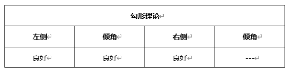 ATFX晚评0427：欧元、黄金、原油、美股，中线D1