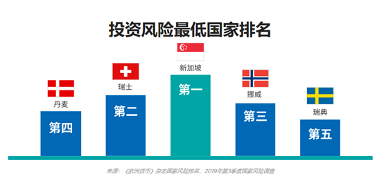 GKFXPrime：盘点那些年你错过的货币：东南亚骄子--新加坡元