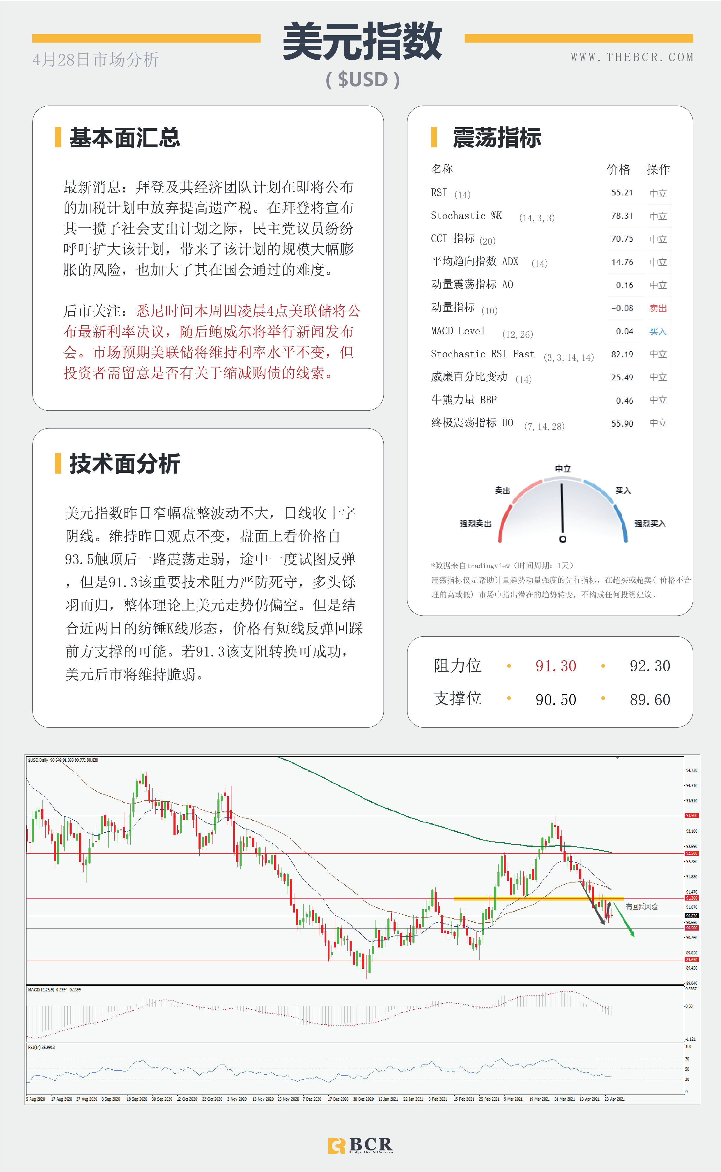 【百汇BCR今日市场分析2021.4.28】美日无视决议稳步上行，FOMC能否暗示缩减