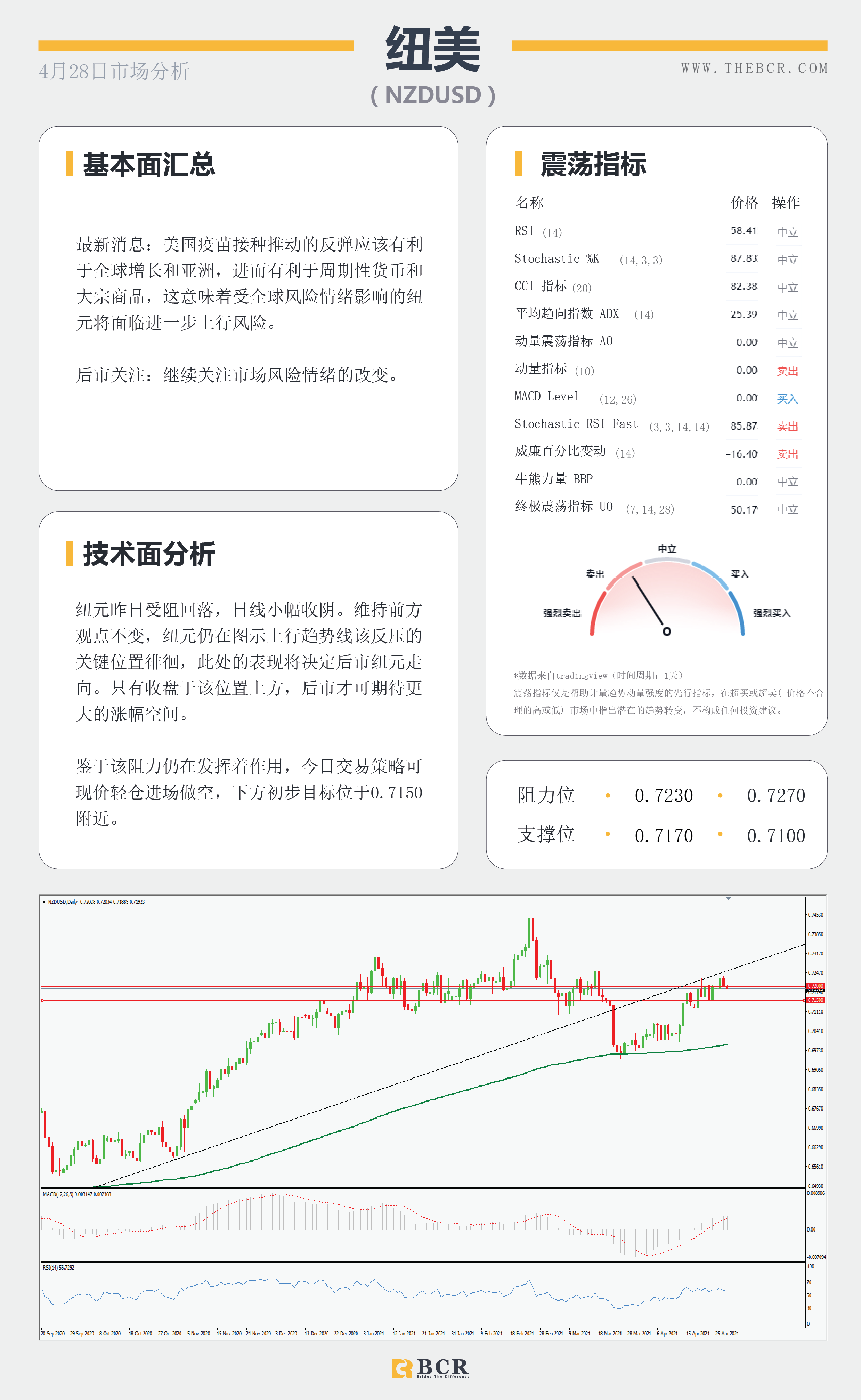 【百汇BCR今日市场分析2021.4.28】美日无视决议稳步上行，FOMC能否暗示缩减