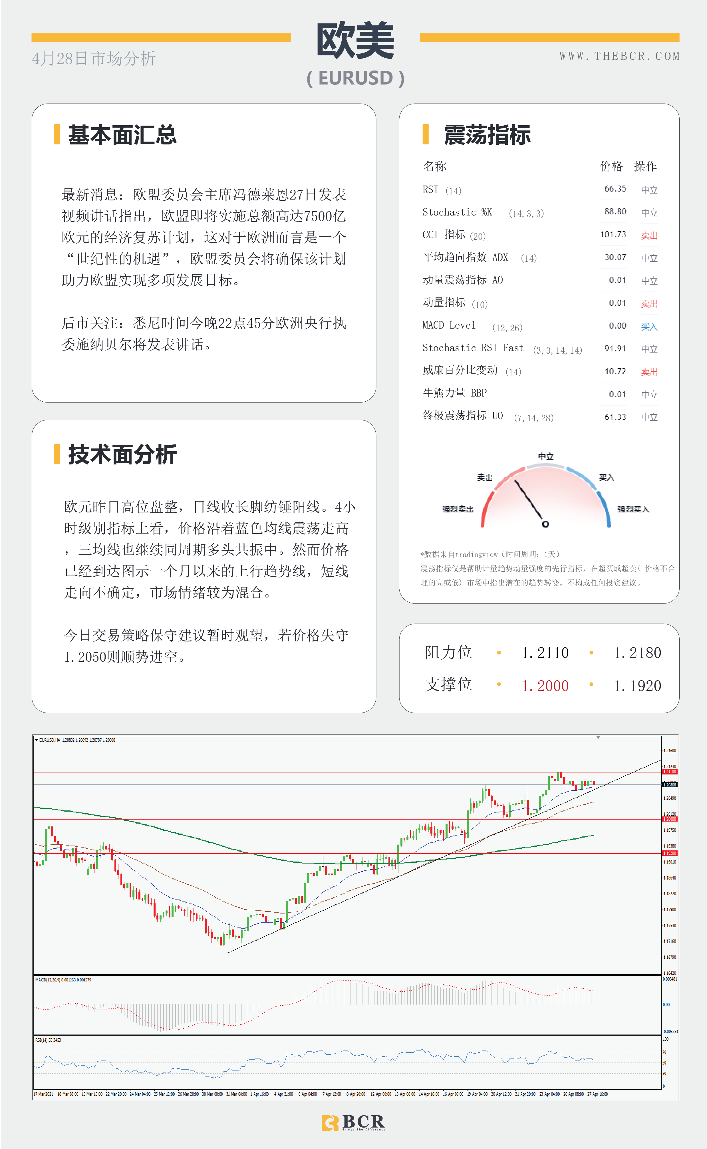 【百汇BCR今日市场分析2021.4.28】美日无视决议稳步上行，FOMC能否暗示缩减