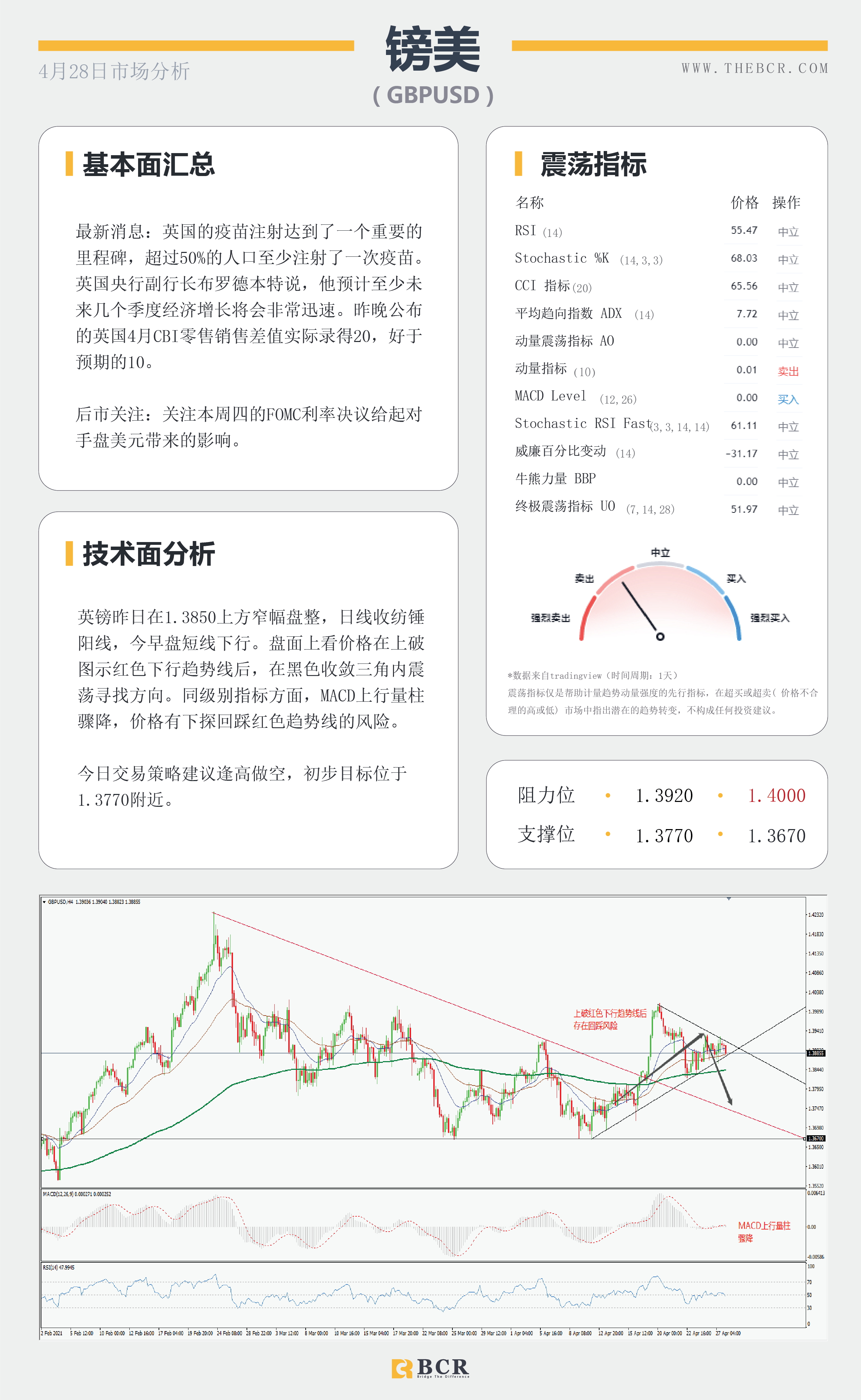 【百汇BCR今日市场分析2021.4.28】美日无视决议稳步上行，FOMC能否暗示缩减