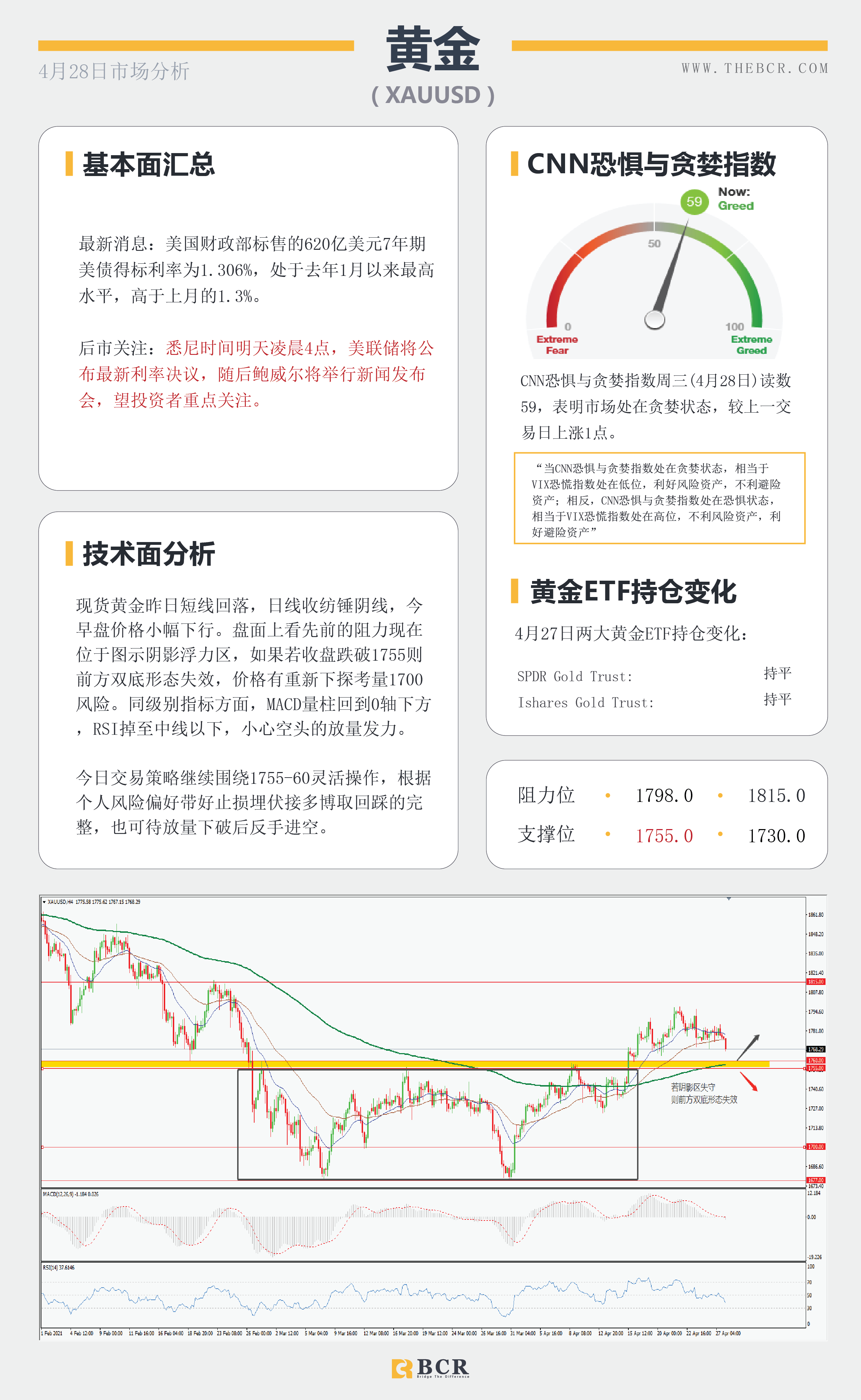 【百汇BCR今日市场分析2021.4.28】美日无视决议稳步上行，FOMC能否暗示缩减